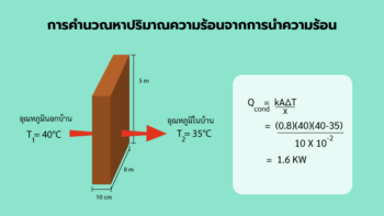 การนำความร้อนผ่านกำแพง