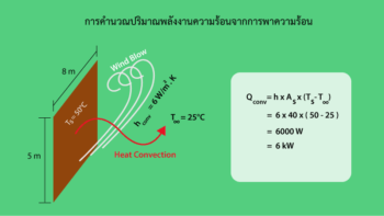 การพาความร้อนผ่านผิว