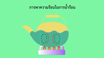 การพาความร้อนในกาน้ำ