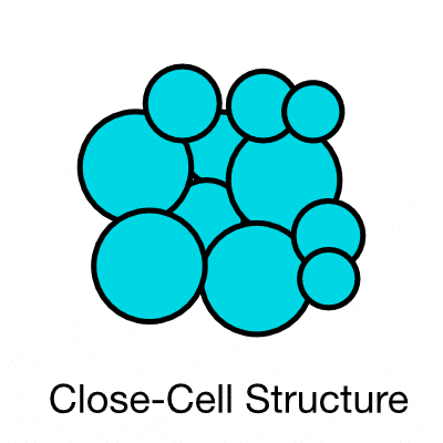 Close-Cell Structure insulation