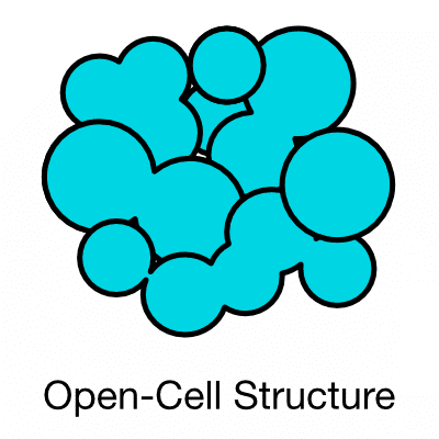 Open-Cell Structure insulation