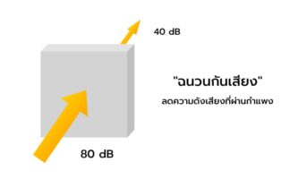 sound blocking insulation information