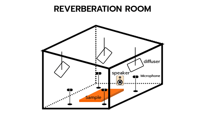 REVERBERATION ROOM