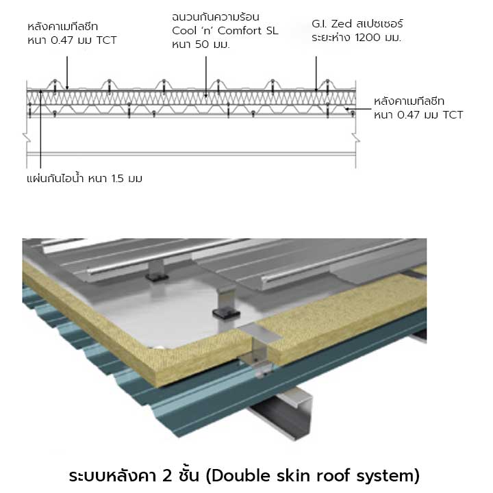 Double skin roof system