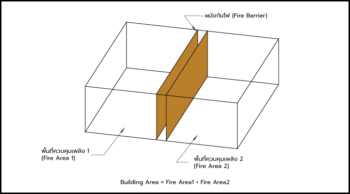 FIRE SEPARATION