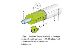 ProRox WM insulation 05 - thickness to guarantee protection against contact hook