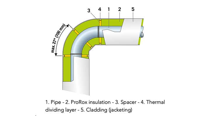 spacer on pipe elbow