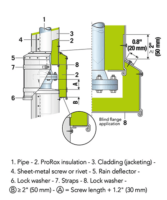 18 insulation of valves and flanges design5