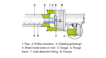 insulation of valves and flanges Leakages