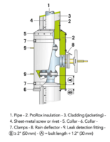 20 insulation of valves and flanges Leakages2