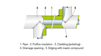 Insulation of pipe elbows with ROCKWOOL wire mat T way