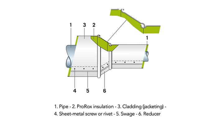 Insulation of horizontal pipe reducer