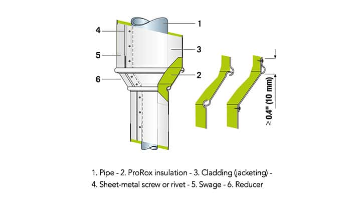 Insulation of vertical pipe reducer
