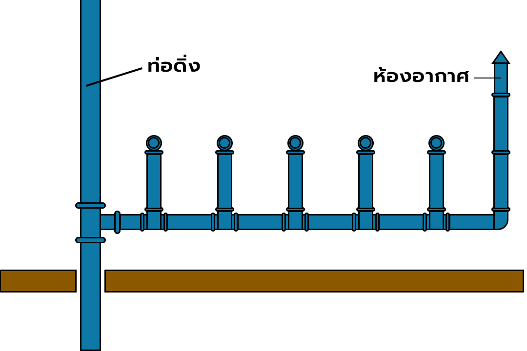 การออกแบบระบบท่อประปา และการคำนวณหาปริมาณน้ำในระบบท่อ