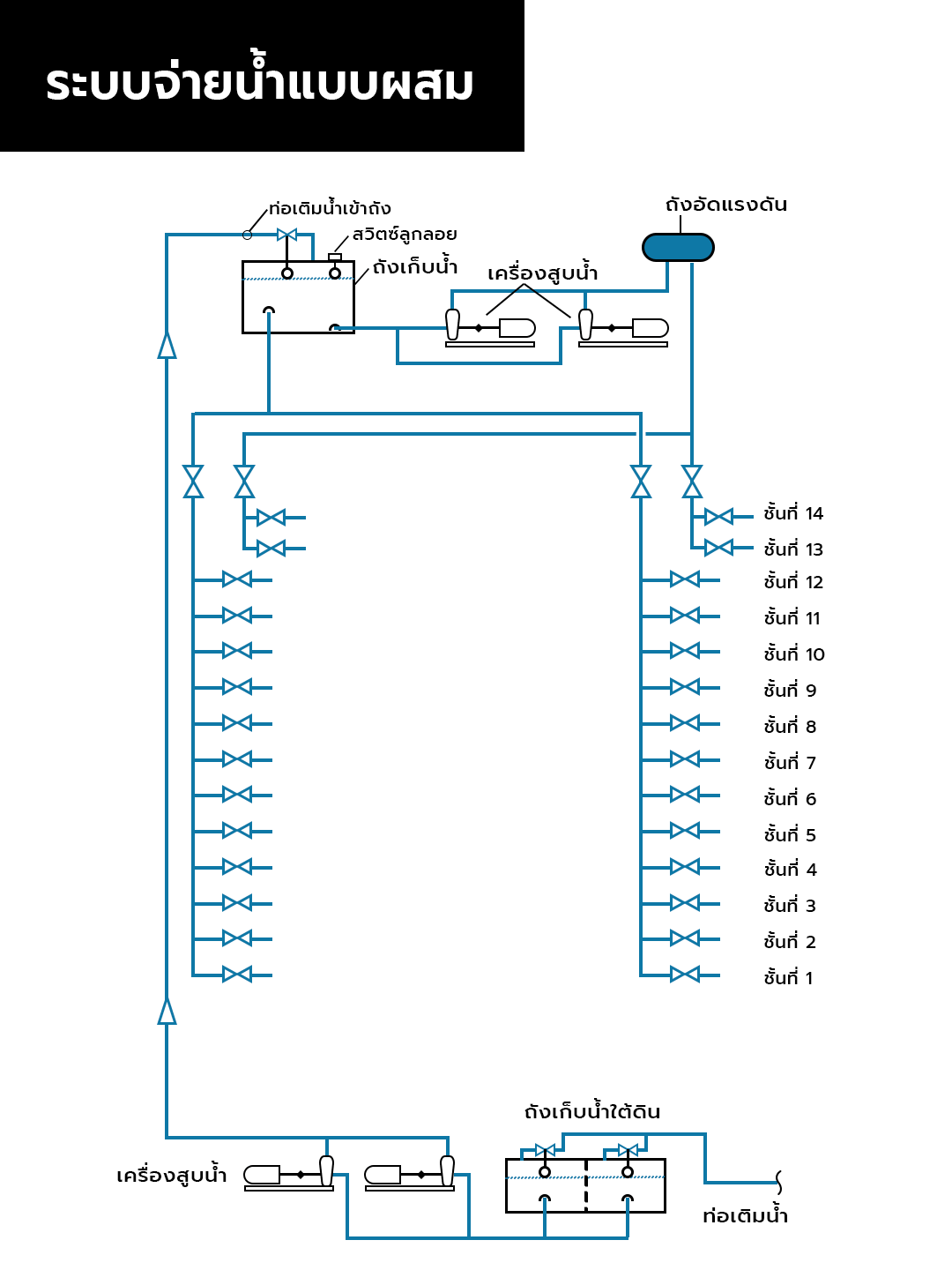 การออกแบบระบบท่อประปา และการคำนวณหาปริมาณน้ำในระบบท่อ