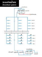 ระบบจ่ายน้ำลง