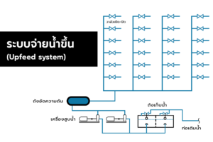 ระบบจ่ายน้ำขึ้น