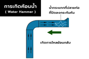 ค้อนน้ำ