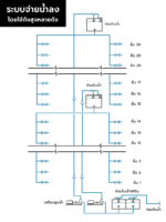ระบบจ่ายน้ำลง