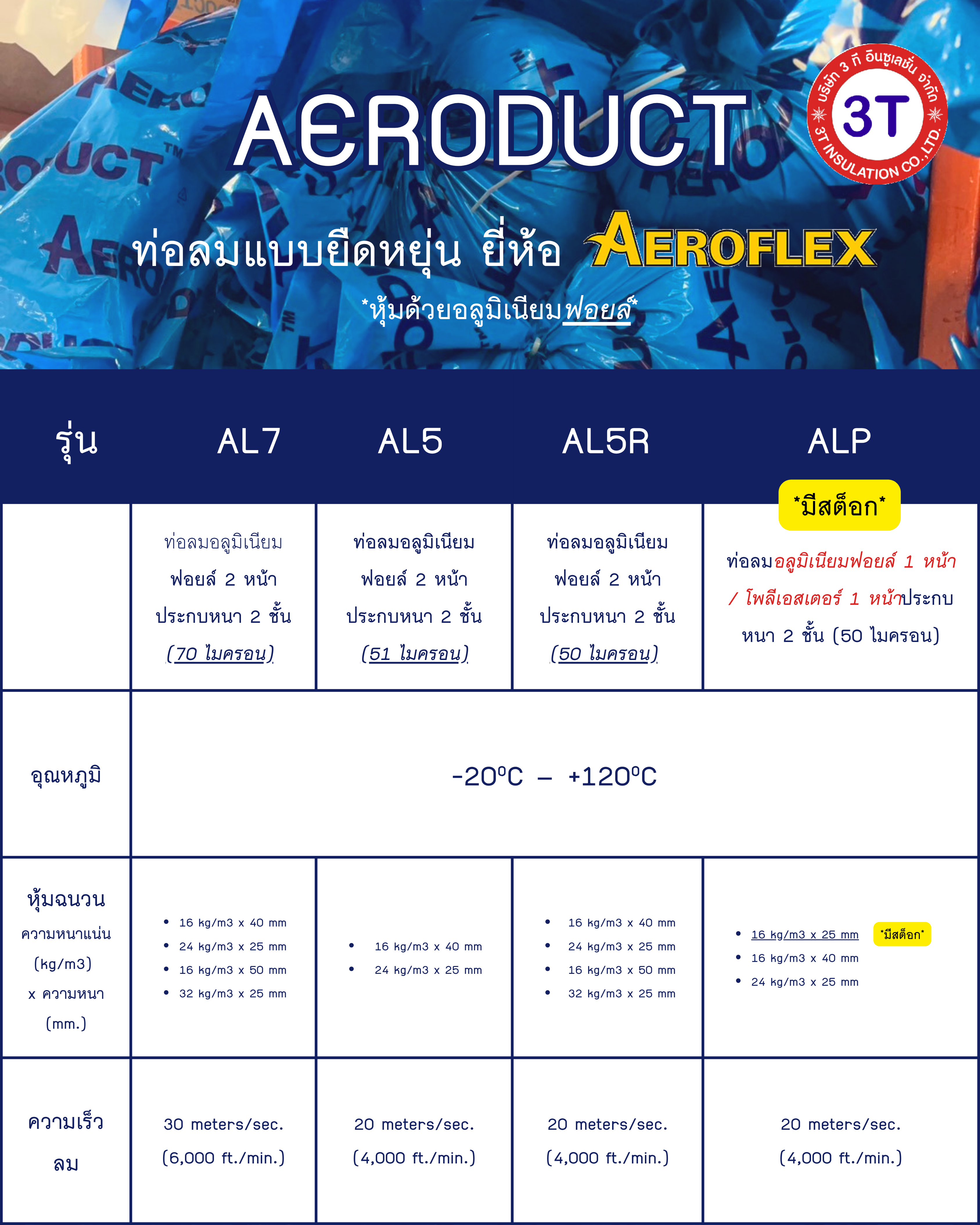 AERODUCT ท่อลมชนิดหุ้มฉนวนใยแก้ว | 3T-INSULATION ตารางสเปคท่อลมอ่อน และท่อลมหุ้มฉนวน AERODUCT (Flexible Duct)