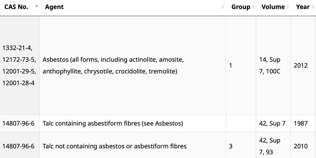 ตารางจาก IARC ที่บอกว่าสาร Asbestos เป็นสารก่อมะเร็ง