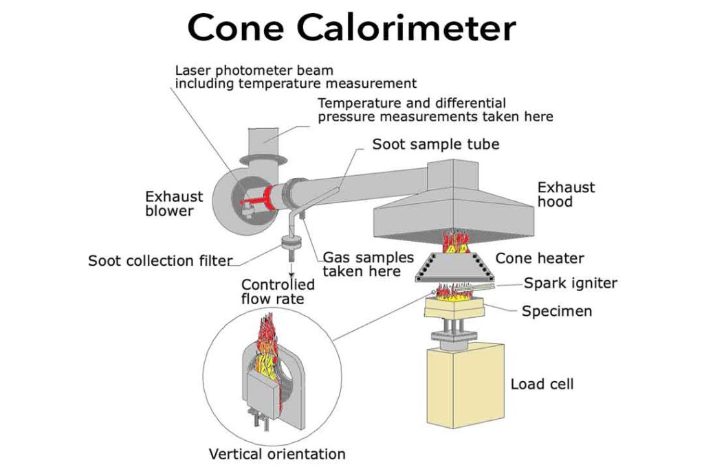 Cone Calorimeter