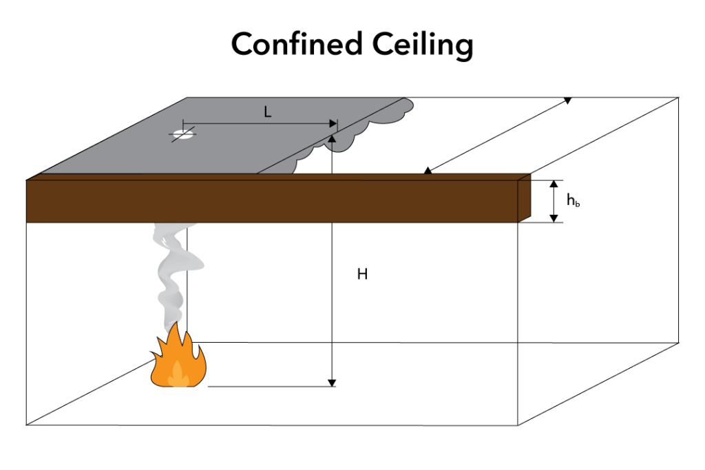 Confined Ceiling