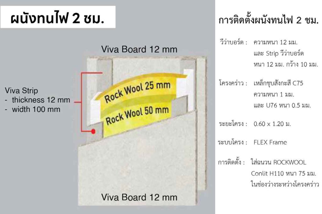 ระบบผนังกันไฟ 2 ชม.