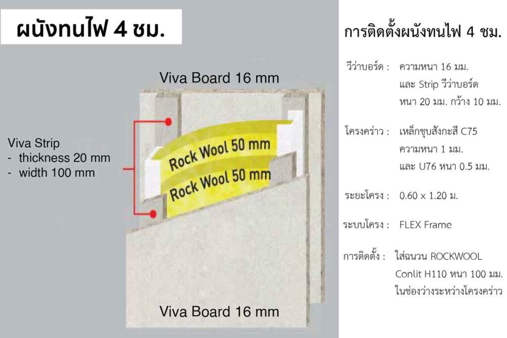 ระบบผนังกันไฟ 4 ชม. ด้วย ROCKWOOL รุ่น Conlit