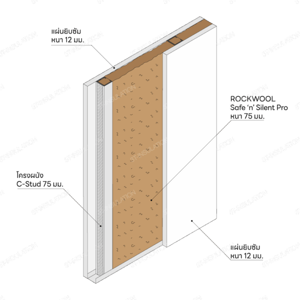 ฉนวนกันเสียง ROCKWOOL รุ่น Safe 'n' Silent Pro | 3T-INSULATION ผนังเบากันเสียง STC 43