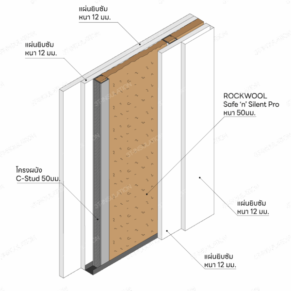 ฉนวนกันเสียง ROCKWOOL รุ่น Safe 'n' Silent Pro | 3T-INSULATION ผนังเบากันเสียง STC 52