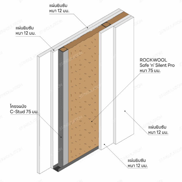 ฉนวนกันเสียง ROCKWOOL รุ่น Safe 'n' Silent Pro | 3T-INSULATION ผนังเบากันเสียง STC 57
