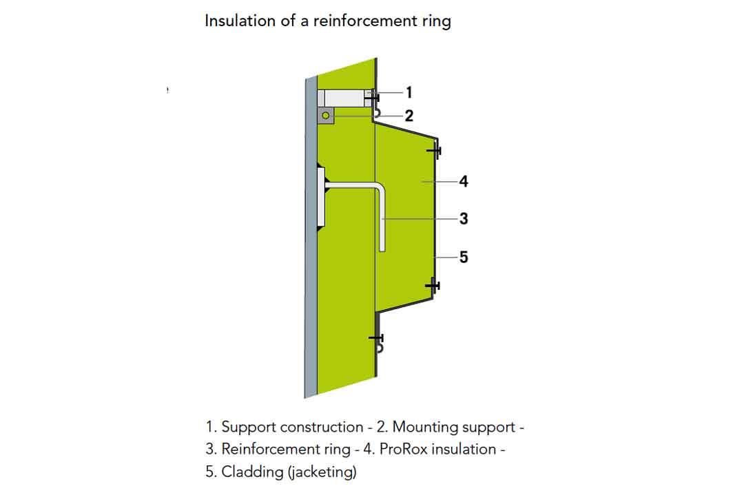 Insulation of a reinforcement ring