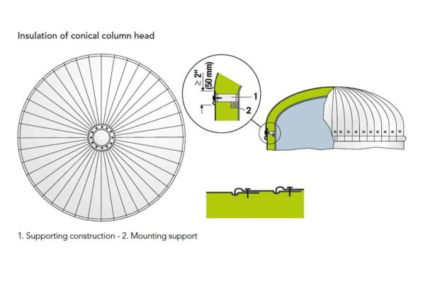 Conical Shell Column วิธีหุ้มฉนวนหอกลั่น (Columns) ด้วยฉนวนใยหิน ROCKWOOL