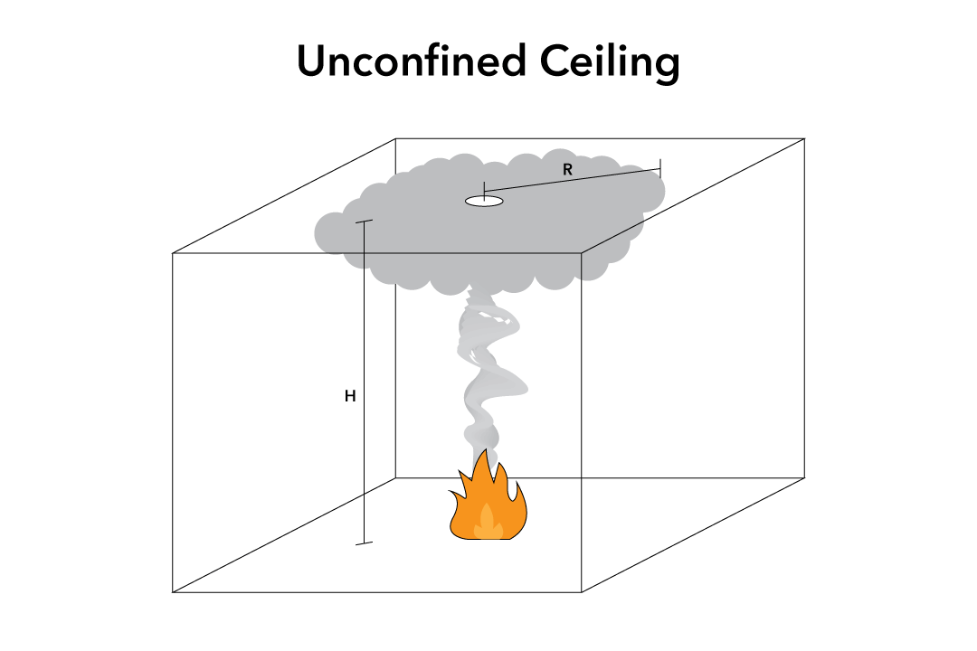 Unconfined Ceiling