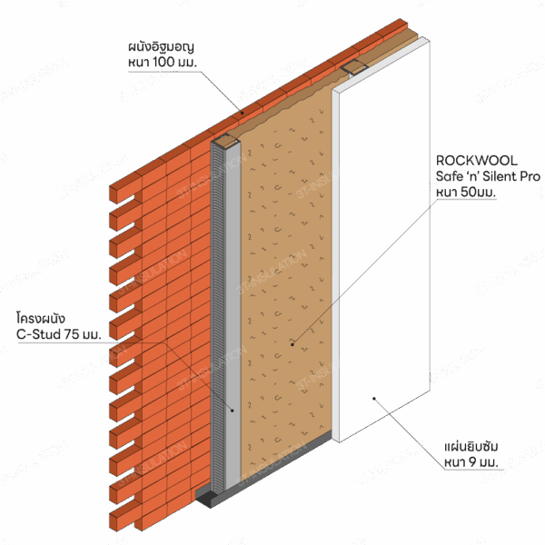 ฉนวนกันเสียง ROCKWOOL รุ่น Safe 'n' Silent Pro | 3T-INSULATION ผนังอิฐมอญ ใส่ฉนวนใยหิน ROCKWOOL STC 66