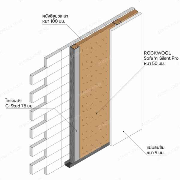 ฉนวนกันเสียง ROCKWOOL รุ่น Safe 'n' Silent Pro | 3T-INSULATION ผนังอิฐมวลเบา STC 58
