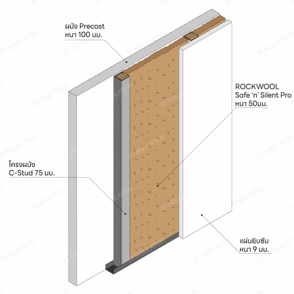 ฉนวนกันเสียง ROCKWOOL รุ่น Safe 'n' Silent Pro | 3T-INSULATION ผนัง Precasr STC 55