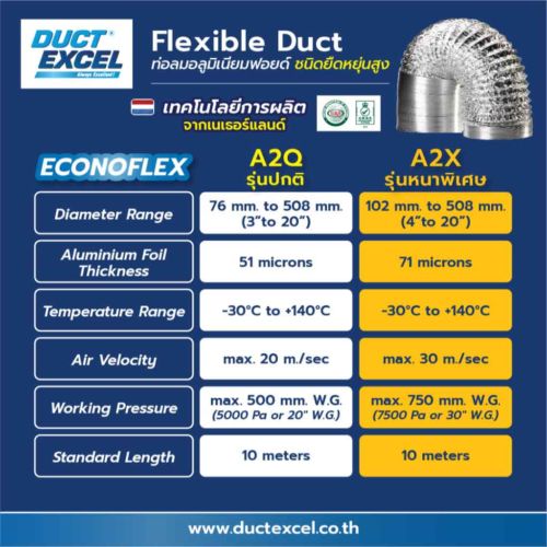 Specification econoflex duct excel