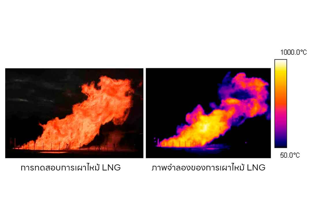 ภาพ - ลักษณะของ Pool Fire